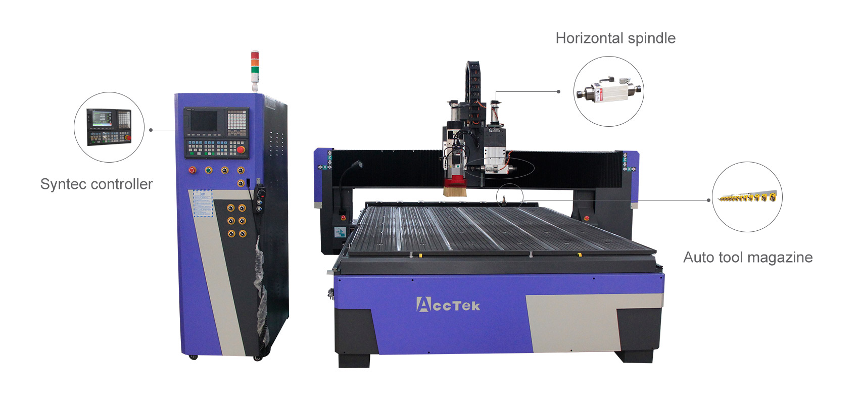 ATC CNC Router With A Horizontal Spindle
