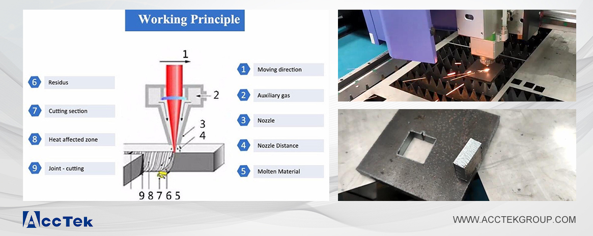 Principle of Laser Cutting