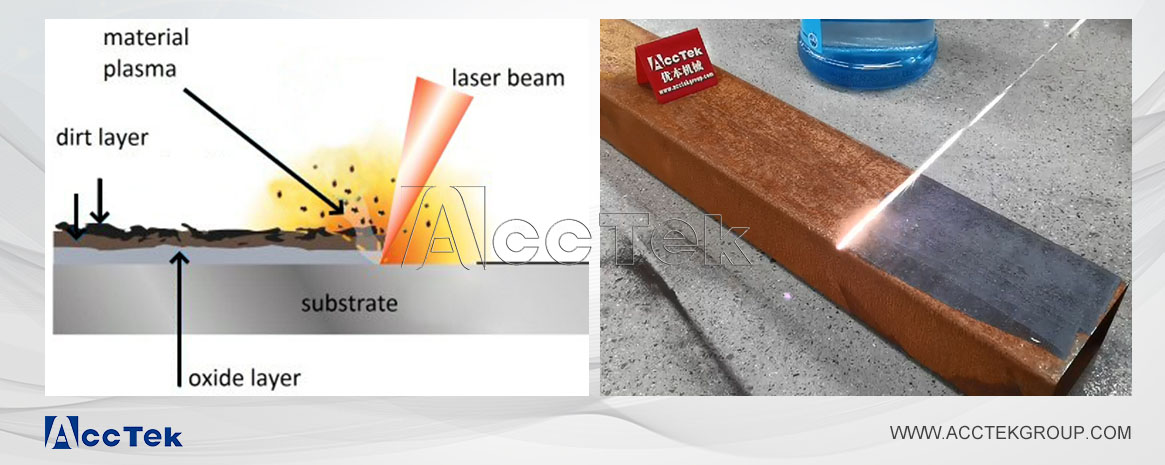 Principle of laser cleaning